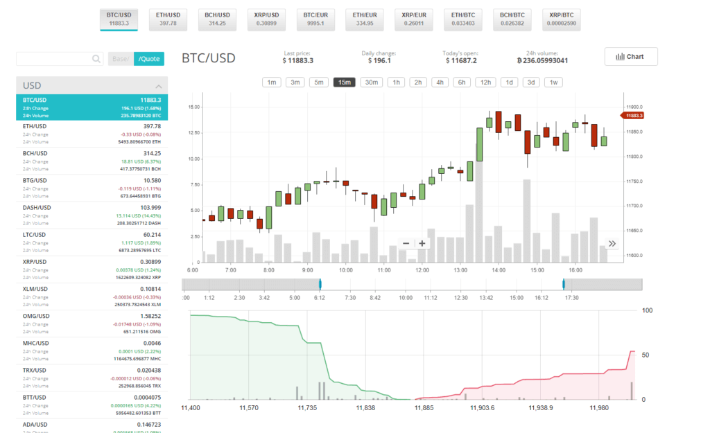 trading-pair-1024x625