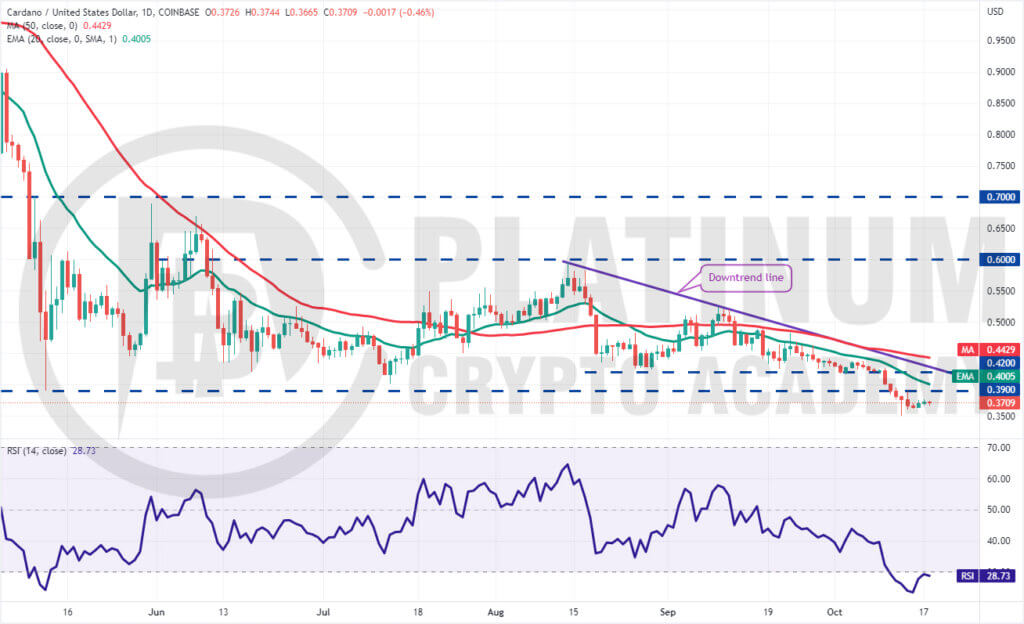 ADA/USD